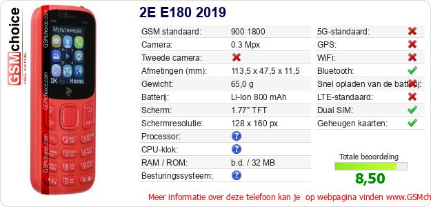 2E E180 2019 Technische gegevens 