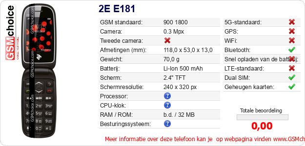 2E E181 Technische gegevens 2E E181 Technische gegevens