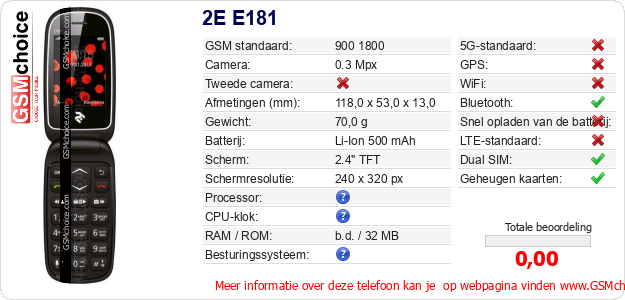 2E E181 Technische gegevens 