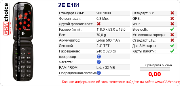 2E E181 Технические данные телефона 2E E181 Технические данные телефона