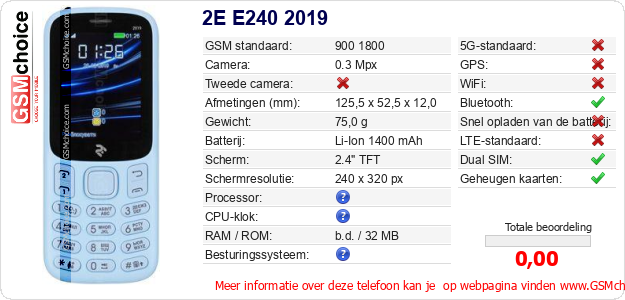 2E E240 2019 Technische gegevens 