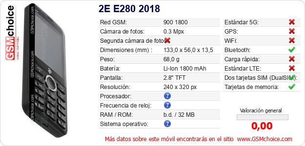 2E E280 2018 Datos técnicos del móvil 