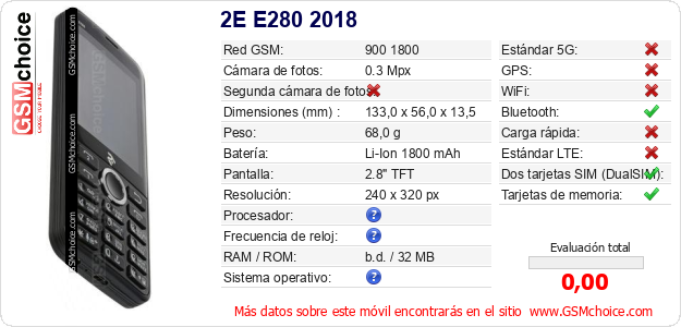 2E E280 2018 Datos técnicos del móvil 