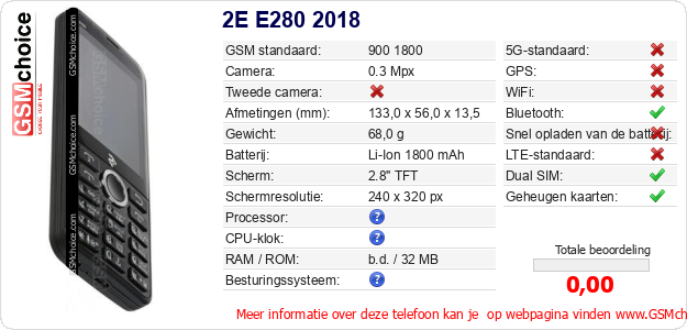 2E E280 2018 Technische gegevens 