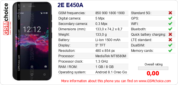 2E E450A technical specifications 2E E450A technical specifications