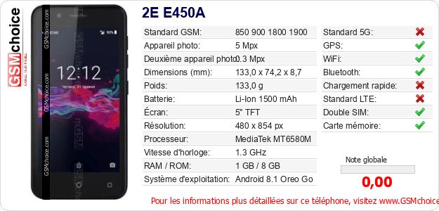 2E E450A Fiche technique 2E E450A Fiche technique