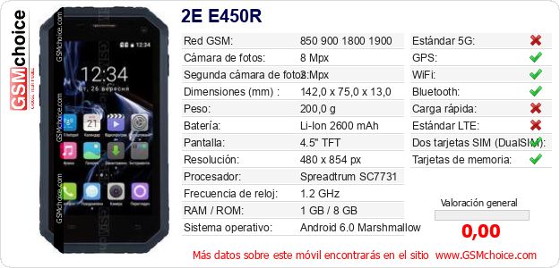 2E E450R Datos técnicos del móvil 