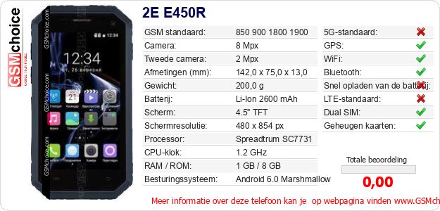 2E E450R Technische gegevens 2E E450R Technische gegevens