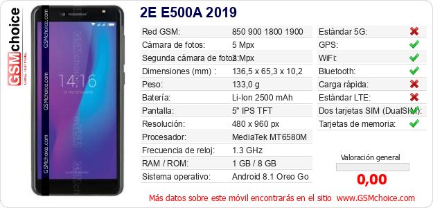 2E E500A 2019 Datos técnicos del móvil 