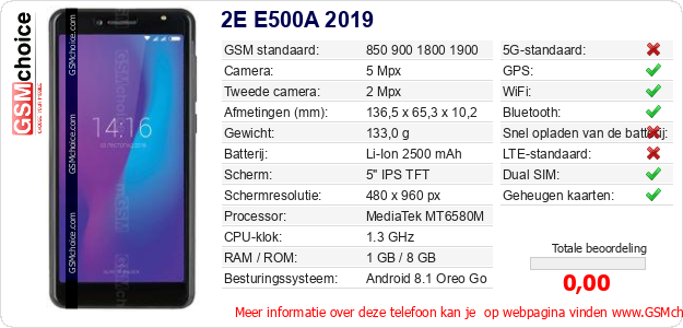 2E E500A 2019 Technische gegevens 