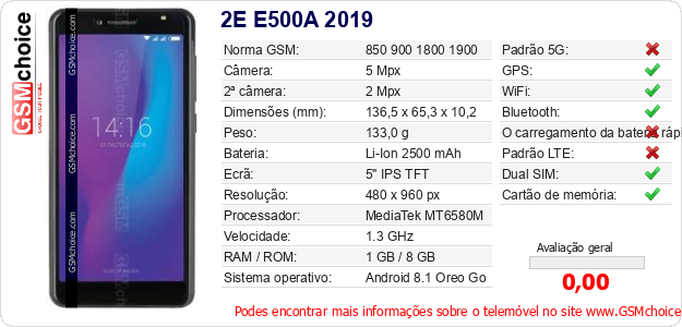 2E E500A 2019 Especificações técnicas do telemóvel 