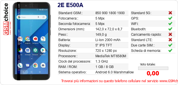 2E E500A Dati tecnici di telefono cellulare 2E E500A Dati tecnici di telefono cellulare