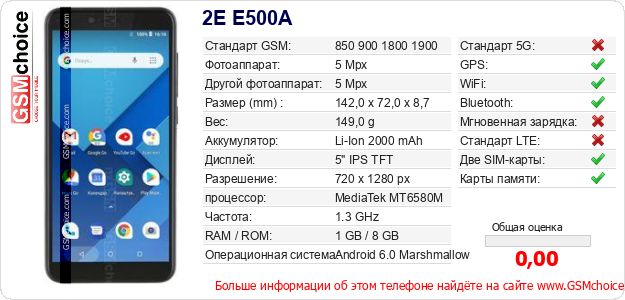 2E E500A Технические данные телефона 2E E500A Технические данные телефона