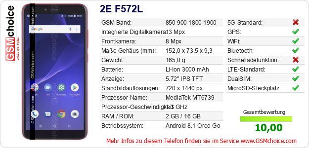 2E F572L technische Daten 2E F572L technische Daten