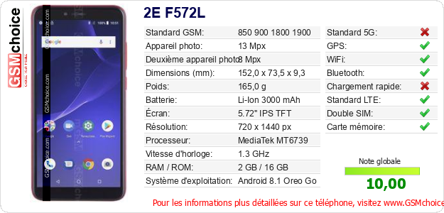 2E F572L Fiche technique
