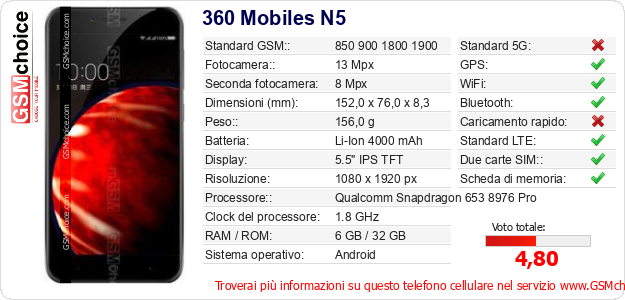360 Mobiles N5 Dati tecnici di telefono cellulare 360 Mobiles N5 Dati tecnici di telefono cellulare