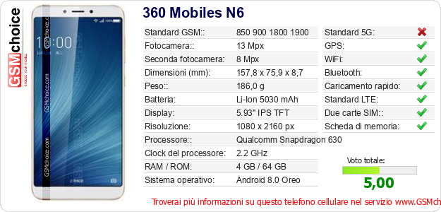 360 Mobiles N6 Dati tecnici di telefono cellulare 360 Mobiles N6 Dati tecnici di telefono cellulare