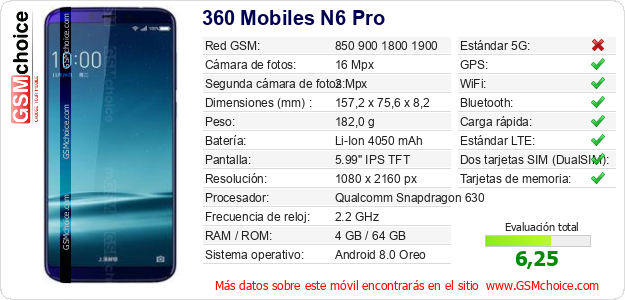 360 Mobiles N6 Pro Datos técnicos del móvil 