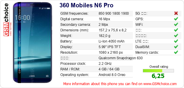 360 Mobiles N6 Pro 手机技术数据