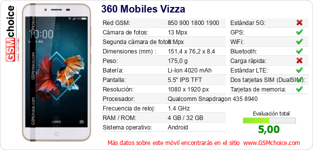 360 Mobiles Vizza Datos técnicos del móvil 360 Mobiles Vizza Datos técnicos del móvil
