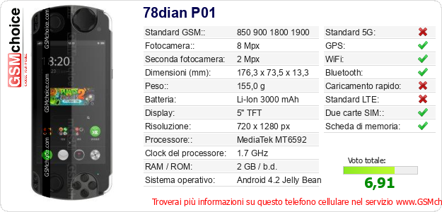 78dian P01 Dati tecnici di telefono cellulare 