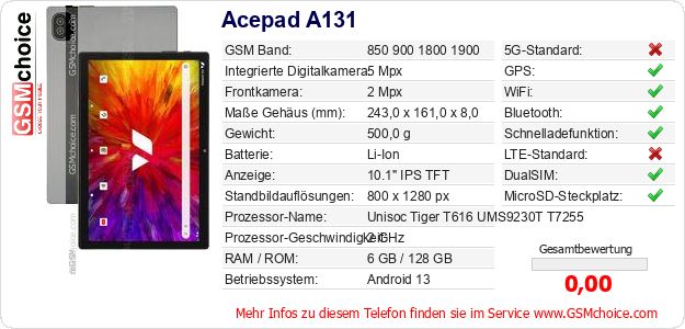 Acepad A131 technische Daten Acepad A131 technische Daten