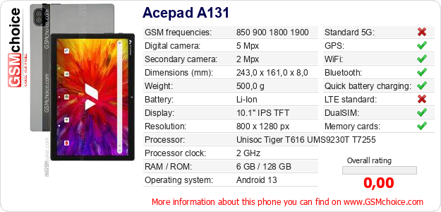 Acepad A131 technical specifications Acepad A131 technical specifications