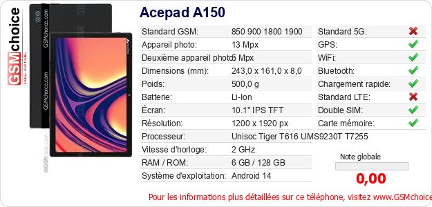 Acepad A150 Fiche technique