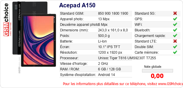 Acepad A150 Fiche technique
