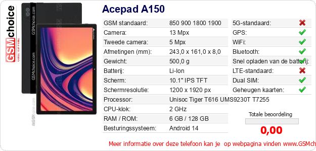 Acepad A150 Technische gegevens 