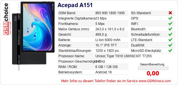 Acepad A151 technische Daten Acepad A151 technische Daten