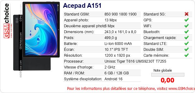 Acepad A151 Fiche technique Acepad A151 Fiche technique