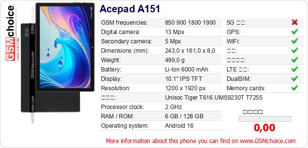 Acepad A151 手机技术数据