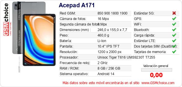 Acepad A171 Datos técnicos del móvil 