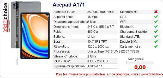 Acepad A171 Fiche technique