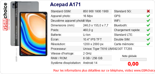 Acepad A171 Fiche technique