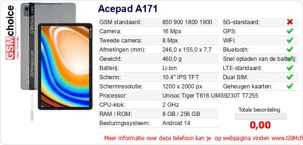 Acepad A171 Technische gegevens 