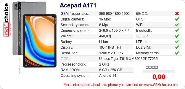 Acepad A171 手機技術數據