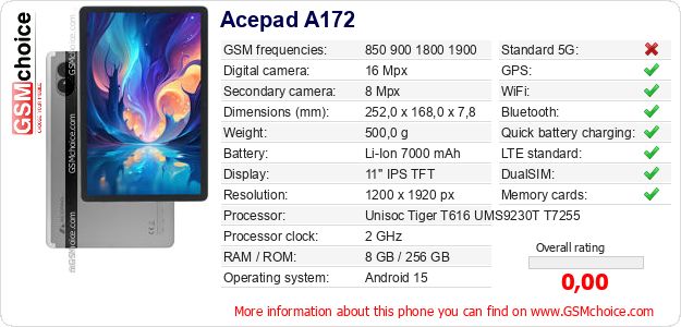Acepad A172 technical specifications Acepad A172 technical specifications