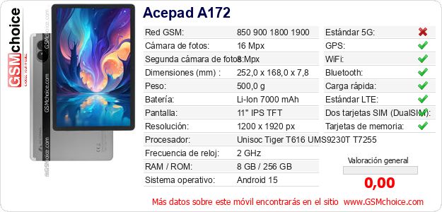Acepad A172 Datos técnicos del móvil Acepad A172 Datos técnicos del móvil