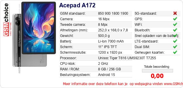 Acepad A172 Technische gegevens 