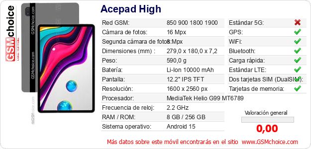 Acepad High Datos técnicos del móvil 