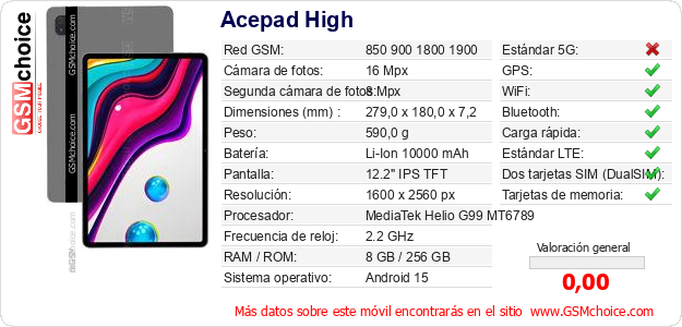 Acepad High Datos técnicos del móvil 