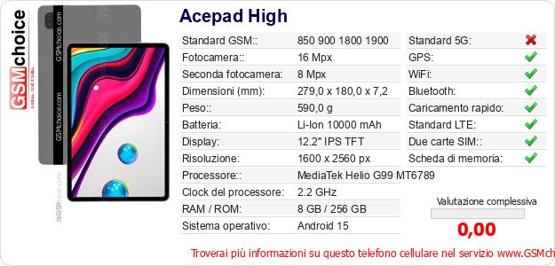 Acepad High Dati tecnici di telefono cellulare 