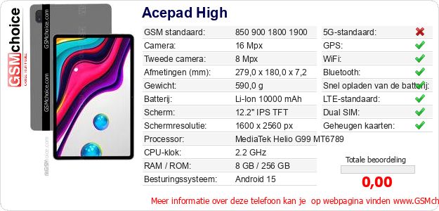 Acepad High Technische gegevens 