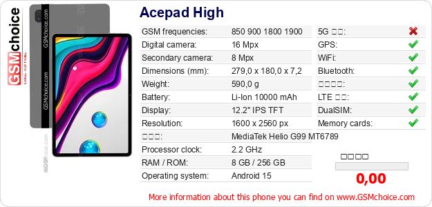 Acepad High 手機技術數據