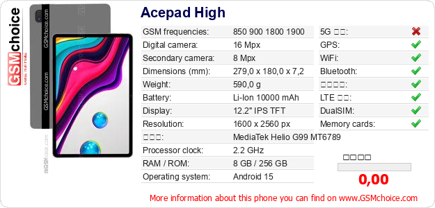 Acepad High 手機技術數據