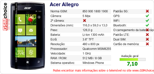 Acer Allegro Especificações técnicas do telemóvel 
