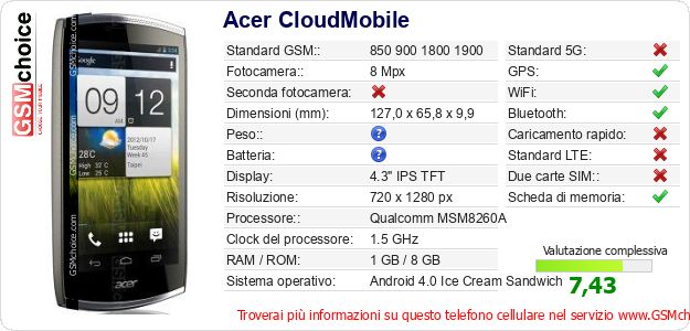 Acer CloudMobile Dati tecnici di telefono cellulare Acer CloudMobile Dati tecnici di telefono cellulare