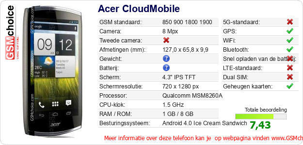 Acer CloudMobile Technische gegevens 